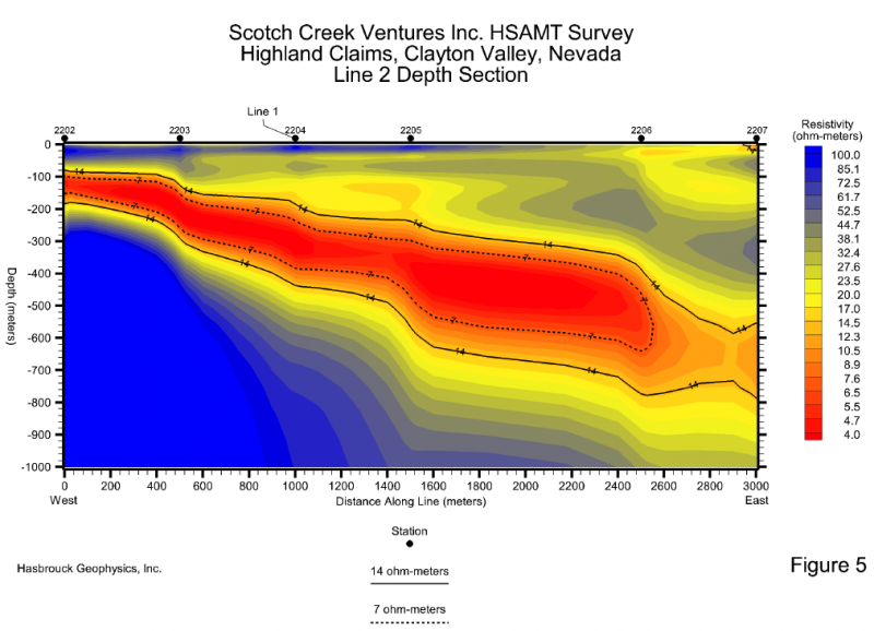 Highland's West Project Scotch Creek Ventures